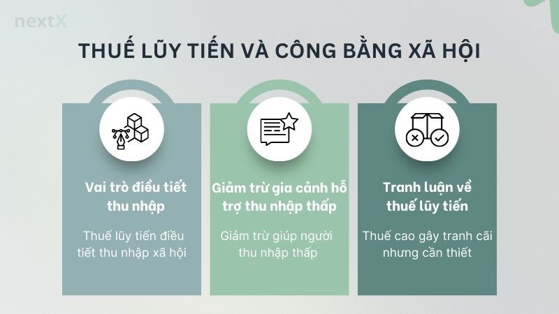 Thuế lũy tiến và công bằng xã hội