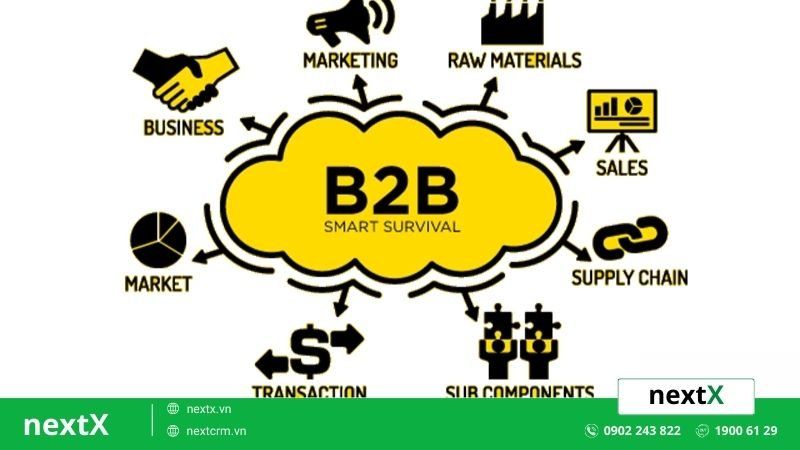 thương mại điện tử B2B