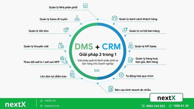 tiện ích của phần mềm dms