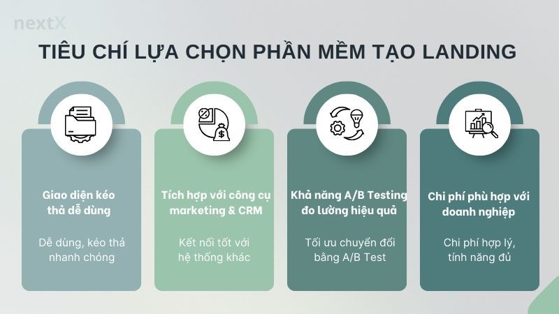 Tiêu chí lựa chọn phần mềm tạo landing page hiệu quả