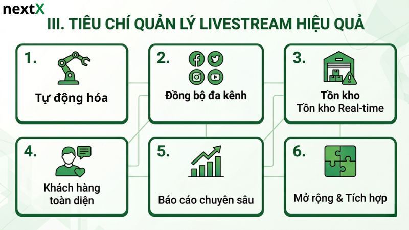 Tiêu chí quản lý bán hàng livestream