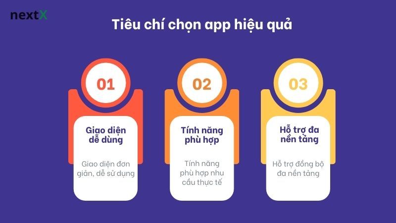Tiêu chí chọn app hiệu quả