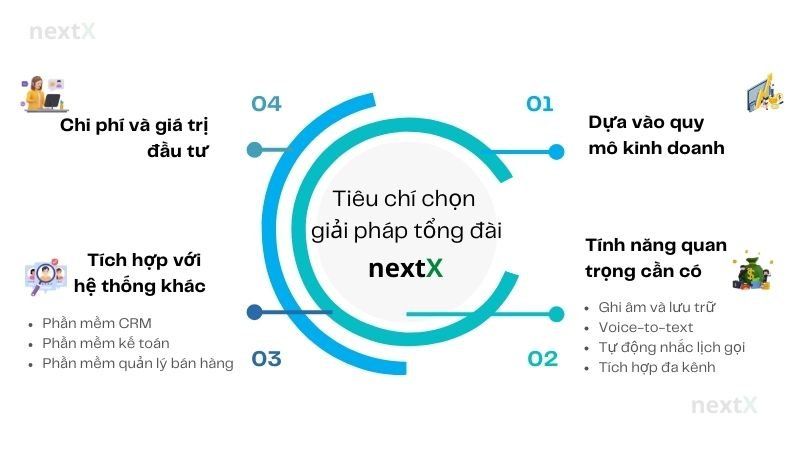 Tiêu chí chọn giải pháp tổng đài cho ngành Spa, Thẩm mỹ viện, Beauty