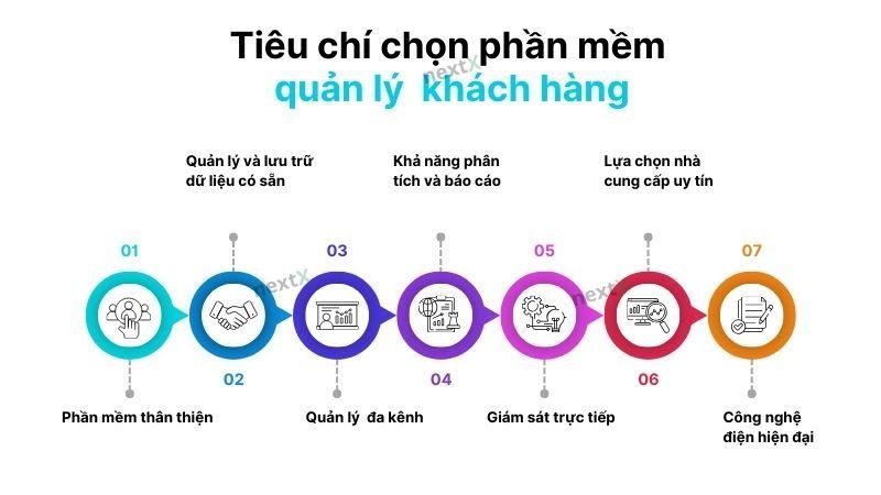 Tiêu chí lựa chọn phần mềm quản lý chăm sóc khách hàng