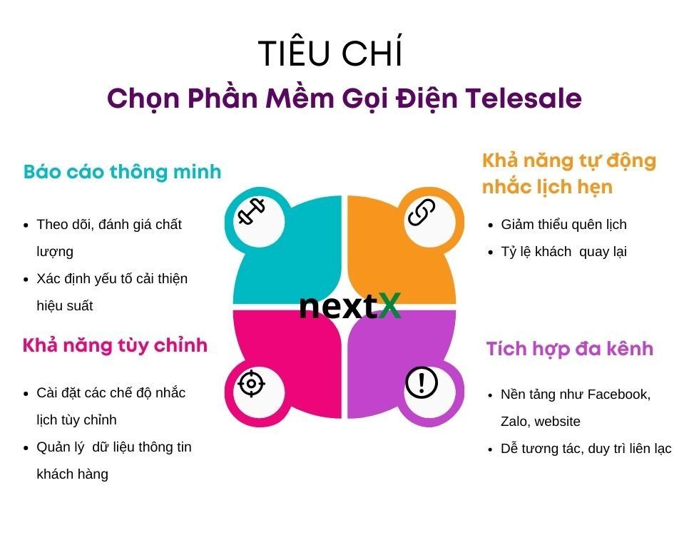 Tiêu chí chọn phần mềm gọi điện telesale cho phòng khám nha khoa, Dentist