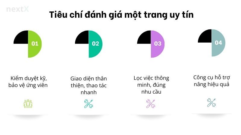 Tiêu chí đánh giá một trang uy tín