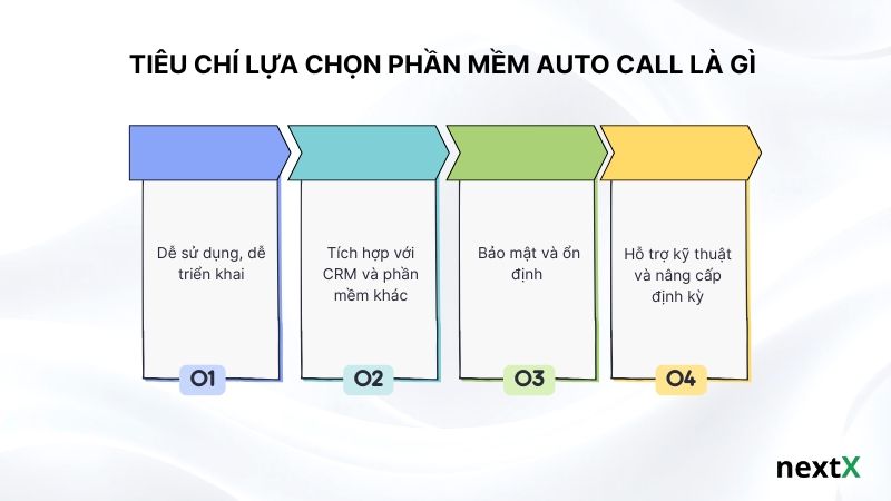 Tiêu chí lựa chọn phần mềm Auto Call là gì