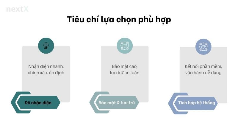 Tiêu chí lựa chọn phù hợp camera chấm công al là gì 