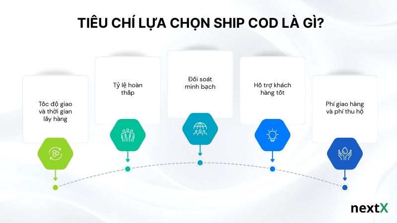 Tiêu chí lựa chọn Ship COD là gì?
