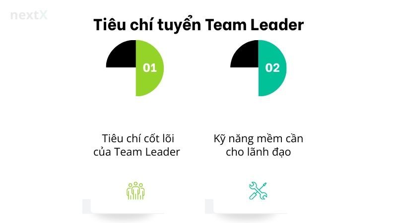Tiêu chí tuyển Team Leader