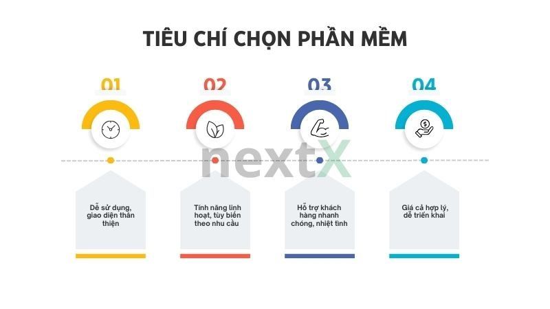Tiêu chí lựa chọn phần mềm CRM chăm sóc khách hàng