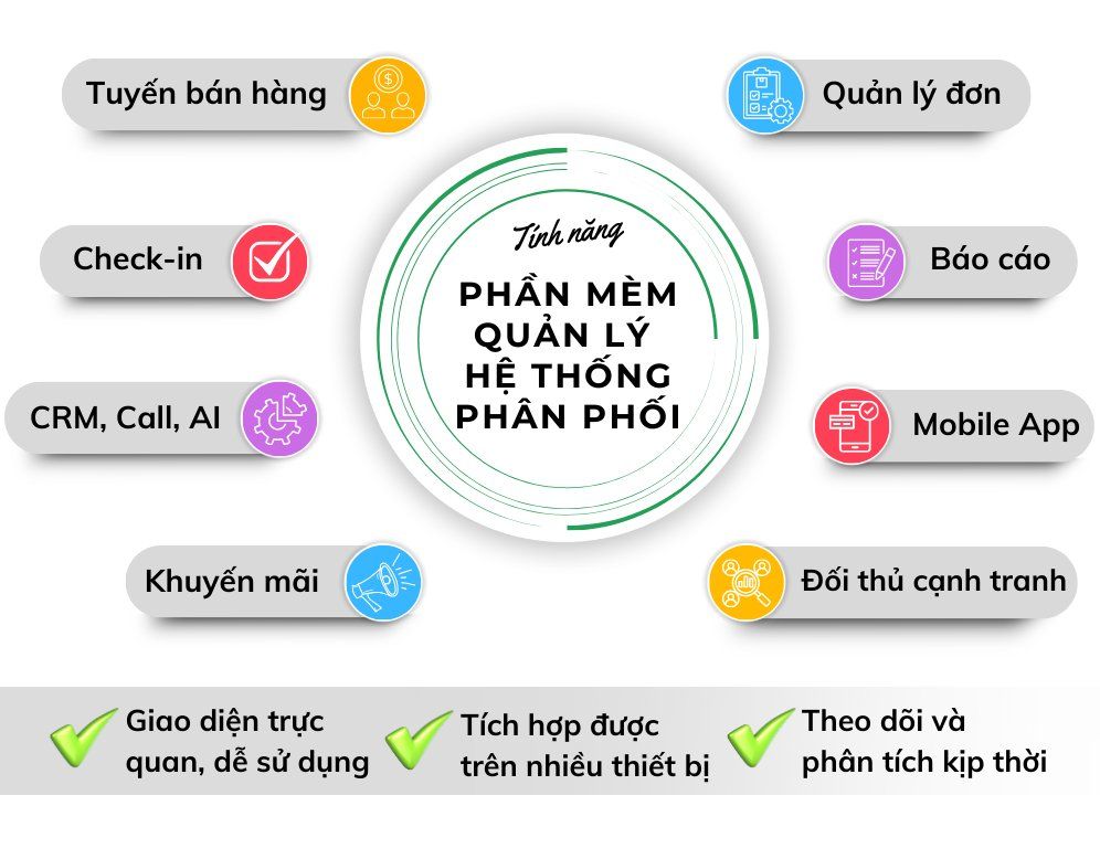 Top 5 phần mềm quản lý hệ thống phân phối nổi tiếng nhất tại Việt Nam