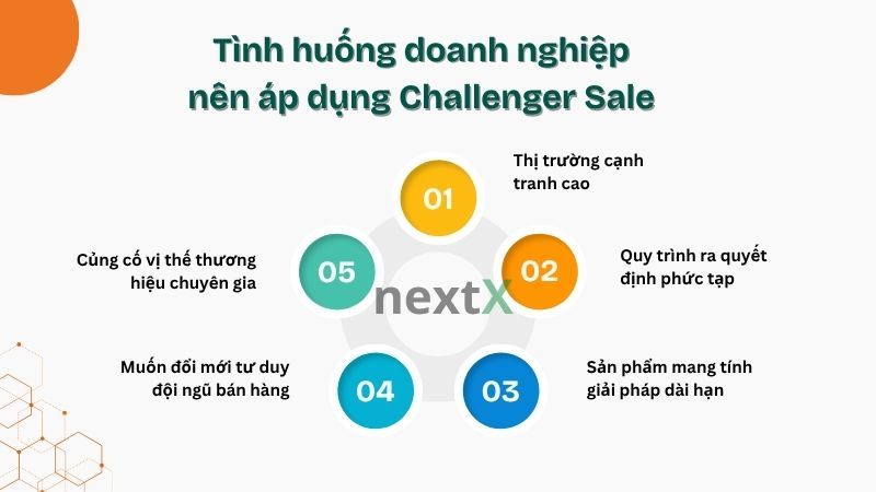 Tình huống doanh nghiệp nên áp dụng Challenger Sale là gì?