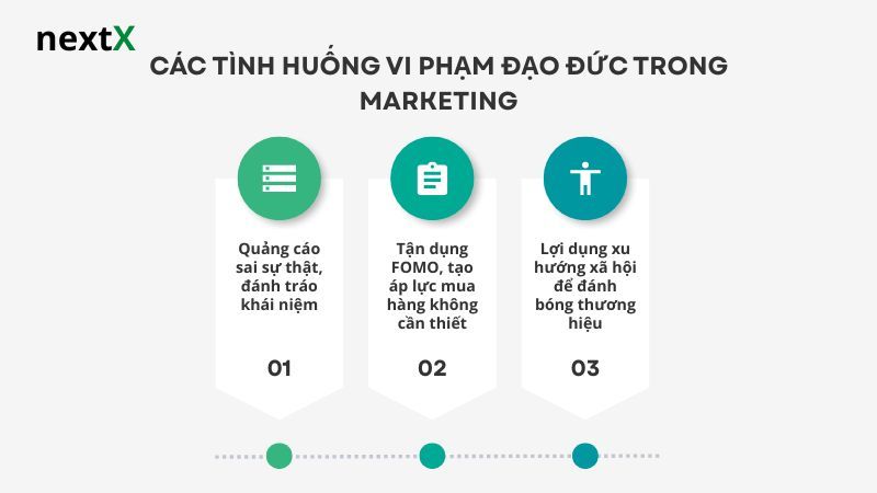 Các tình huống vi phạm đạo đức trong marketing 