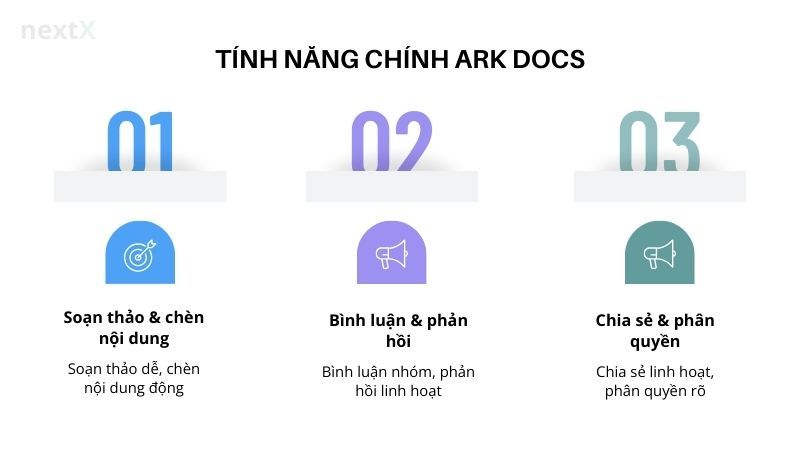 Tính năng chính ark Docs