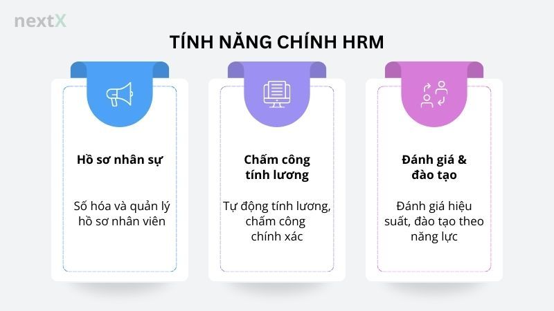 Tính năng chính HRM 
