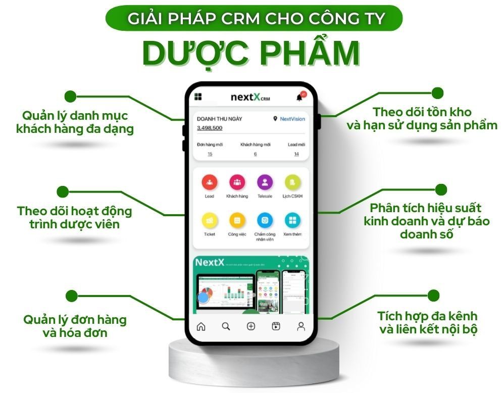 TOP 9 phần mềm CRM cho công ty dược phẩm cải tiến nhất hiện nay 