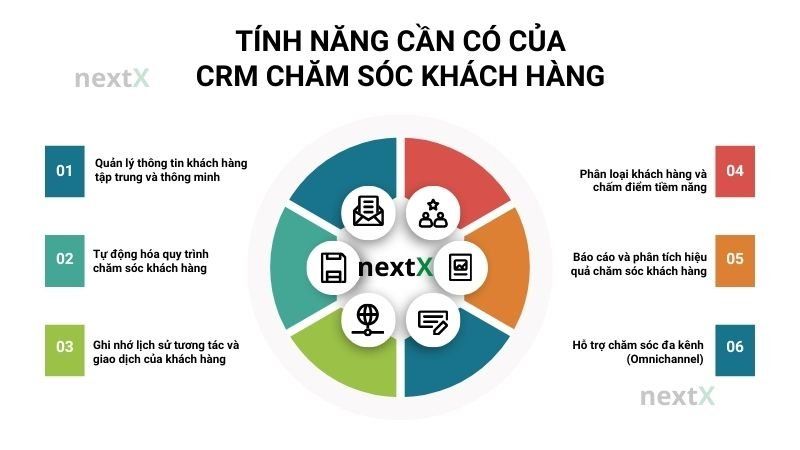 Tính năng của phần mềm CRM chăm sóc khách hàng