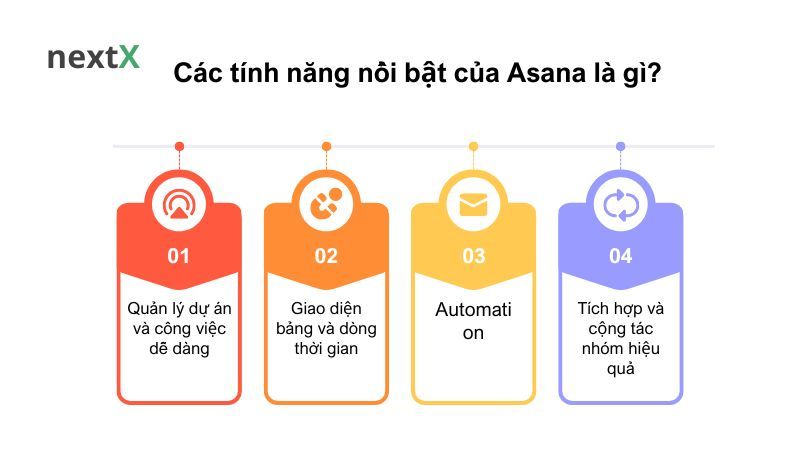 Các tính năng nổi bật của Asana là gì? 