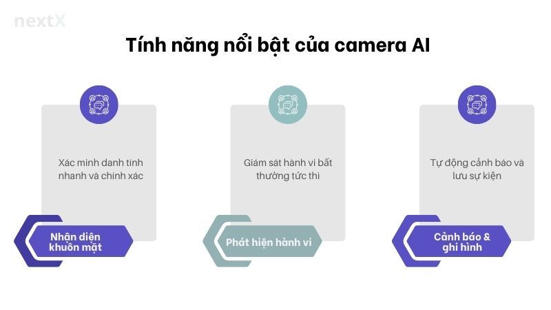 Tính năng nổi bật của camera AI