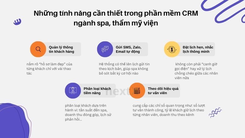 Những tính năng cần thiết trong phần mềm CRM ngành spa, thẩm mỹ viện