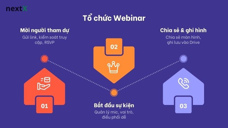 Tổ chức Webinar