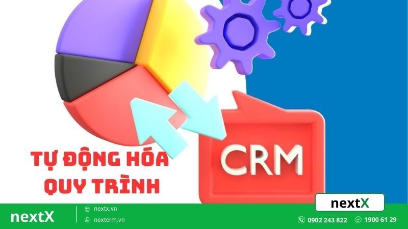 tối ưu hóa CRM