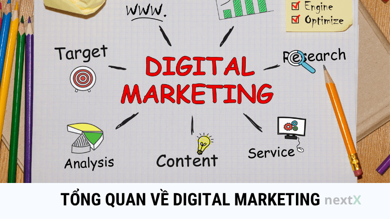 Tổng quan về Digital Marketing là gì? 