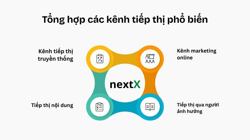 Tổng hợp các kênh tiếp thị phổ biến 