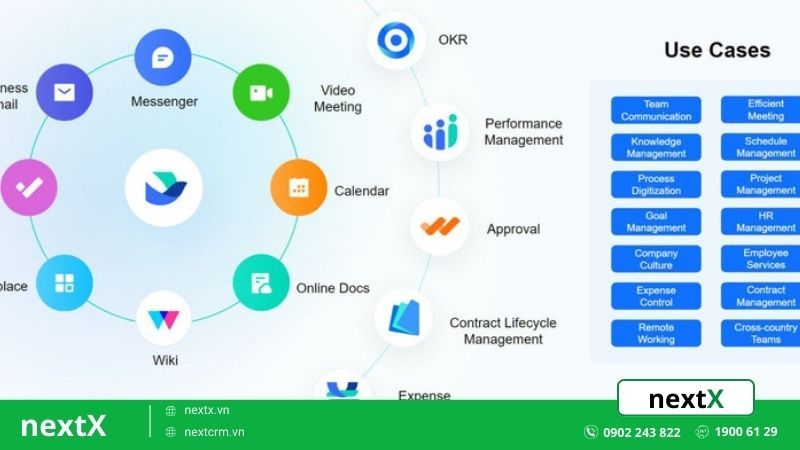 tổng quan về hệ sinh thái lark 