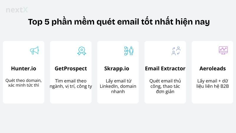 Top 5 phần mềm quét email tốt nhất hiện nay