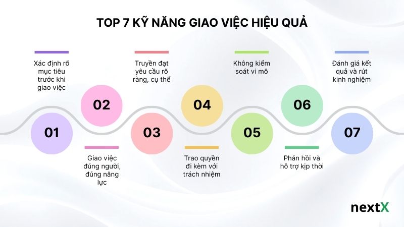 Top 7 kỹ năng giao việc hiệu quả