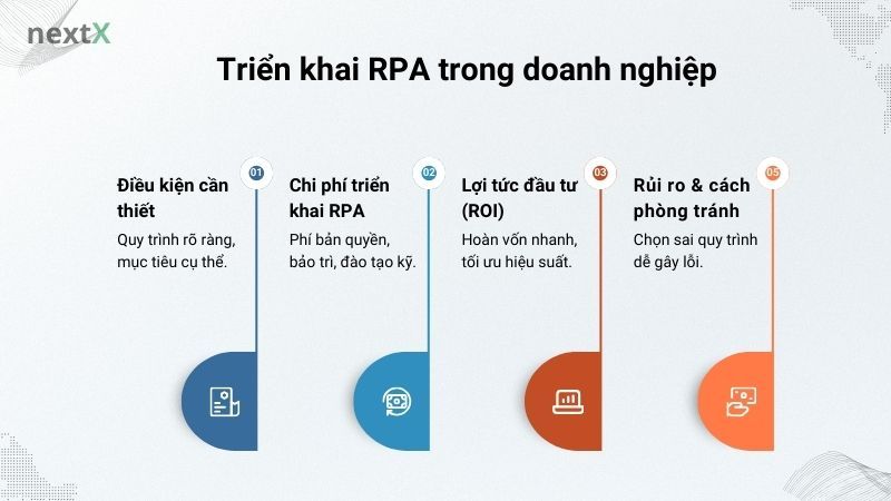 Triển khai RPA trong doanh nghiệp