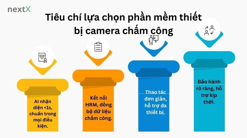 Tiêu chí lựa chọn phần mềm thiết bị camera chấm công