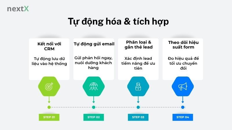 Tự động hóa & tích hợp