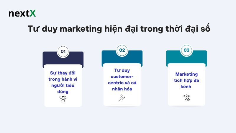  Tư duy marketing hiện đại trong thời đại số 