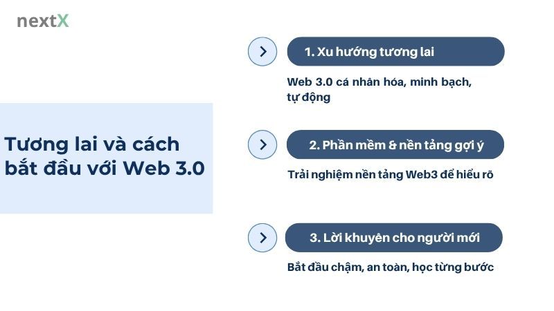 Tương lai và cách bắt đầu với Web 3.0
