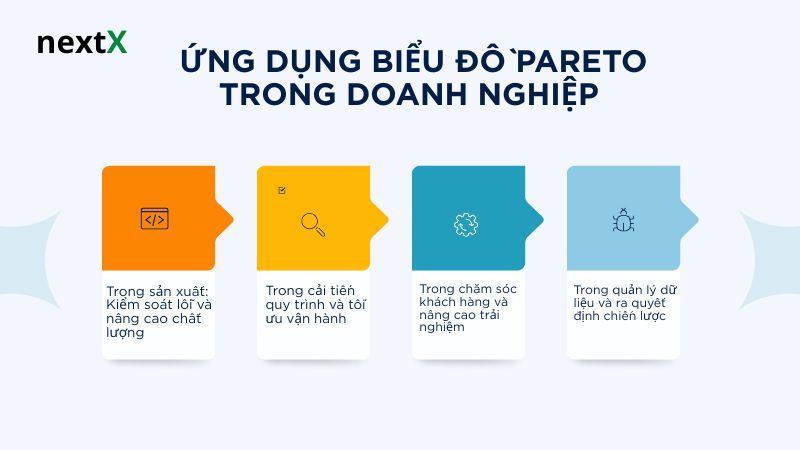  Ứng dụng biểu đồ Pareto trong doanh nghiệp