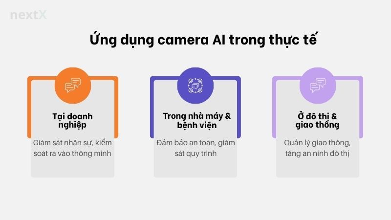 Ứng dụng camera AI trong thực tế