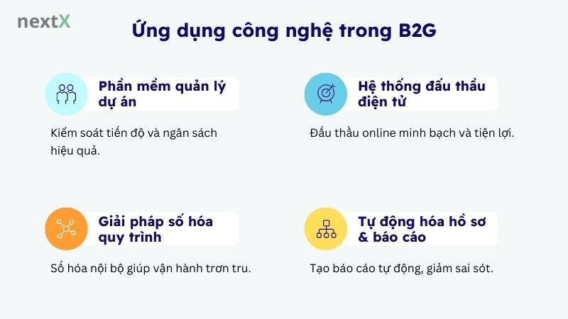 Ứng dụng công nghệ trong B2G