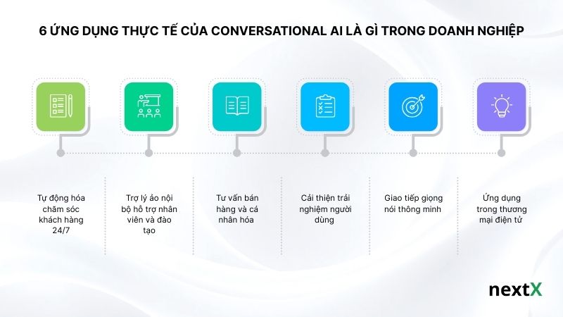 6 ứng dụng thực tế của Conversational AI là gì trong doanh nghiệp