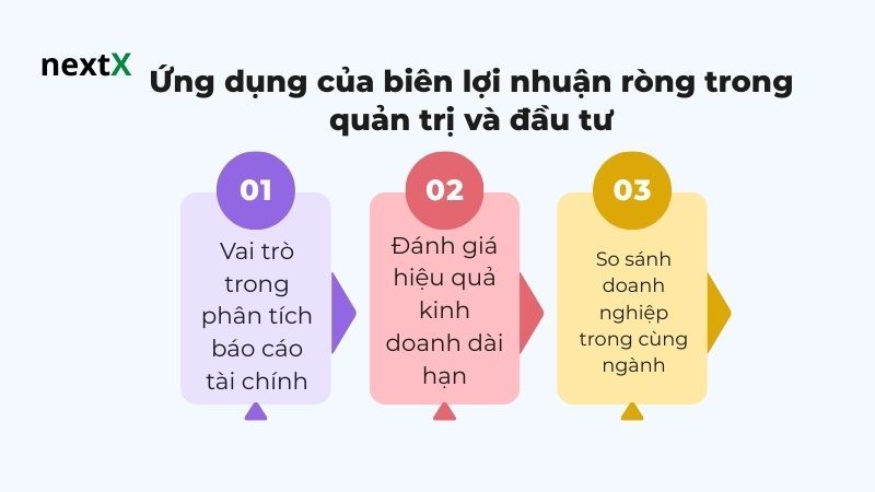 Ứng dụng trong quản trị và đầu tư 