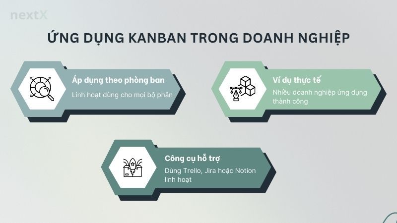 Ứng dụng Kanban trong doanh nghiệp
