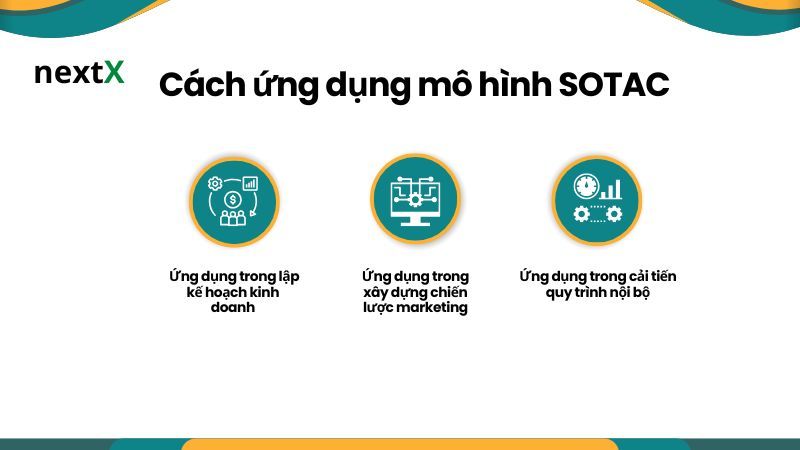 Cách ứng dụng mô hình SOTAC 