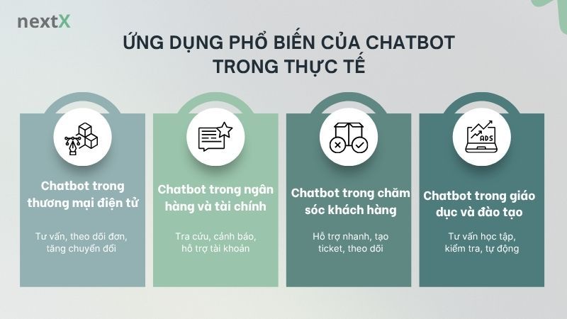 Ứng dụng phổ biến của chatbot trong thực tế