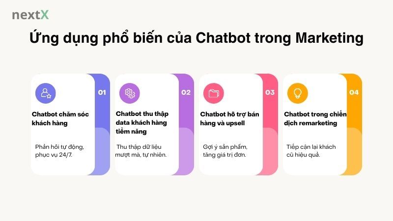 Ứng dụng phổ biến của Chatbot trong Marketing