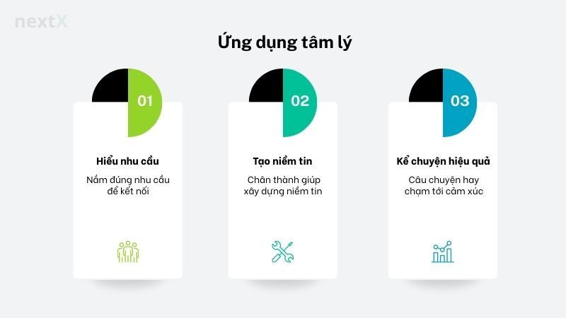 Ứng dụng tâm lý thuyết phục người khác 
