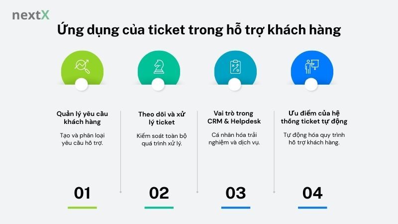 Ứng dụng của ticket trong hỗ trợ khách hàng