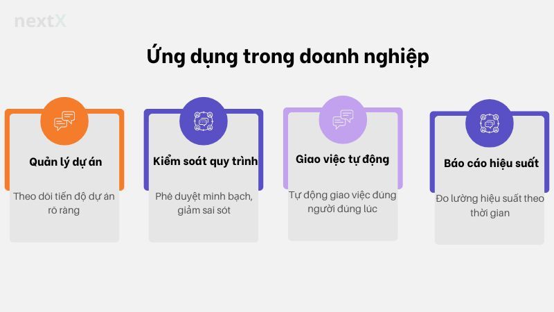 phần mềm quy trình làm việc ứng dụng thay thế