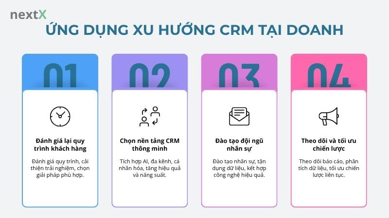 Ứng dụng xu hướng CRM tại doanh